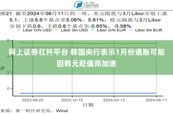 网上证劵杠杆平台 韩国央行表示1月份通胀可能因韩元贬值而加速