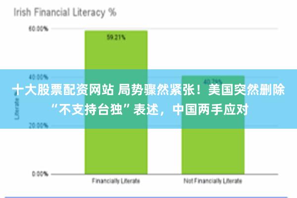 十大股票配资网站 局势骤然紧张！美国突然删除“不支持台独”表述，中国两手应对