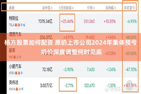 杨方股票如何配资 原奶上市公司2024年集体预亏 奶价深度调整何时见底